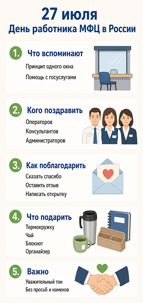 Инфографика: 27 июля - День работника МФЦ в России