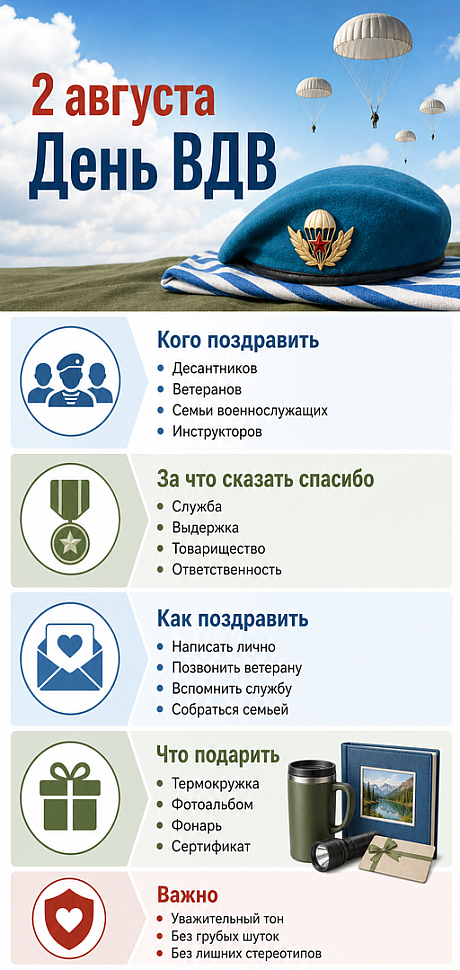 Инфографика: 2 августа - День Воздушно-десантных войск России