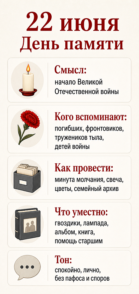 Инфографика: 22 июня - День памяти и скорби