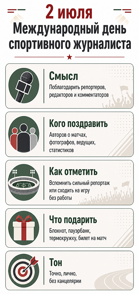 Инфографика: 2 июля - Международный день спортивного журналиста