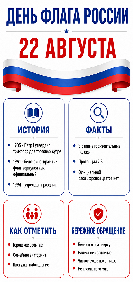 Инфографика: 22 августа - День флага России