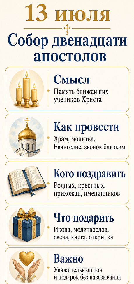 Инфографика: 13 июля - Собор двенадцати апостолов