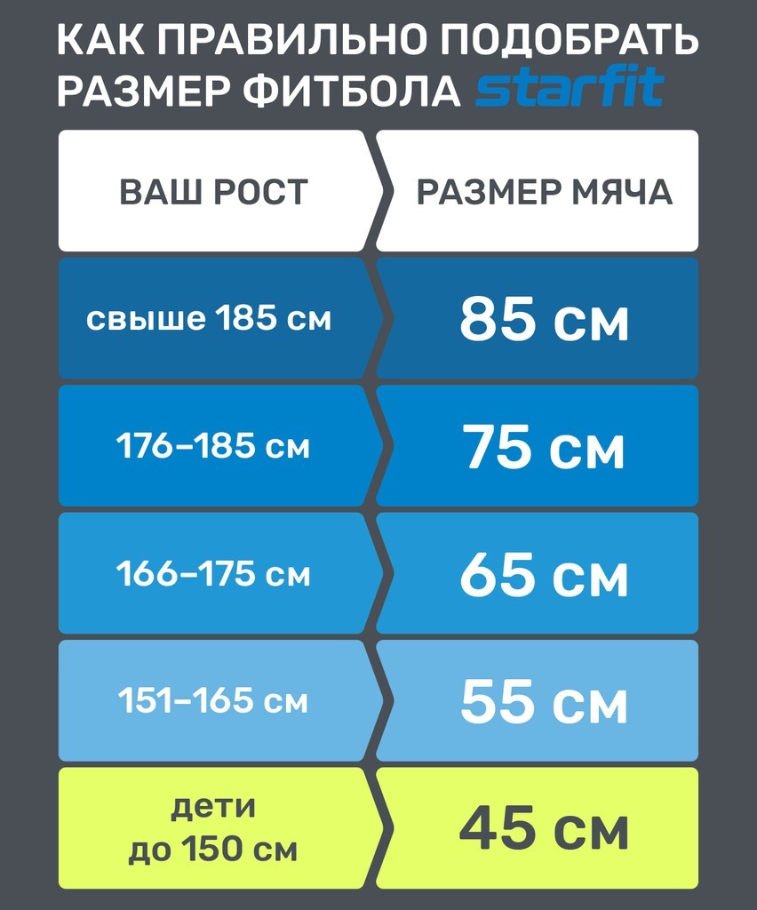 Фото Фитбол STARFIT GB-108 антивзрыв, 900 гр, желтый пастель, 55 см (1747177) - интернет-магазин МегаТерем в Москве